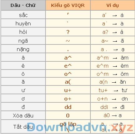 Gõ tiếng Việt bằng VIQR