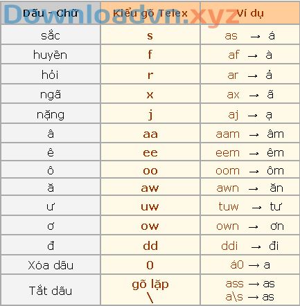 Cách gõ tiếng Việt có dấu khi dùng kiểu gõ Telex, VNI và VIQR