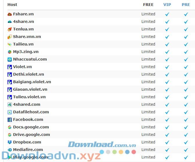 Danh sách các trang chia sẻ file phổ biến tại Việt Nam