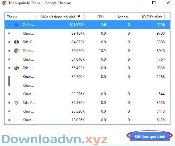 Cách kiểm tra tab Chrome nào đang làm chậm máy tính